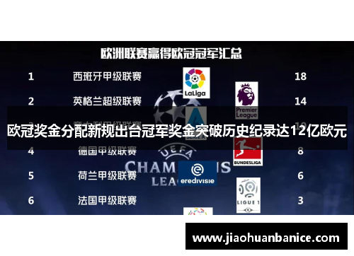 欧冠奖金分配新规出台冠军奖金突破历史纪录达12亿欧元